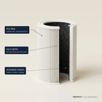 Fairwind Air Purifier