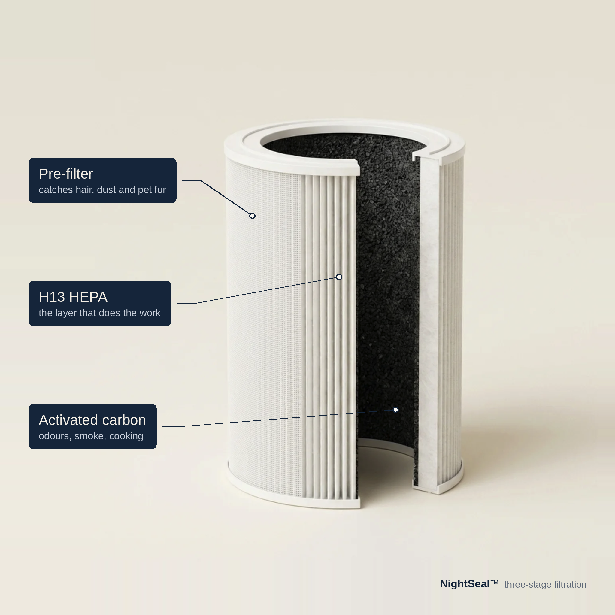 Fairwind Air Purifier
