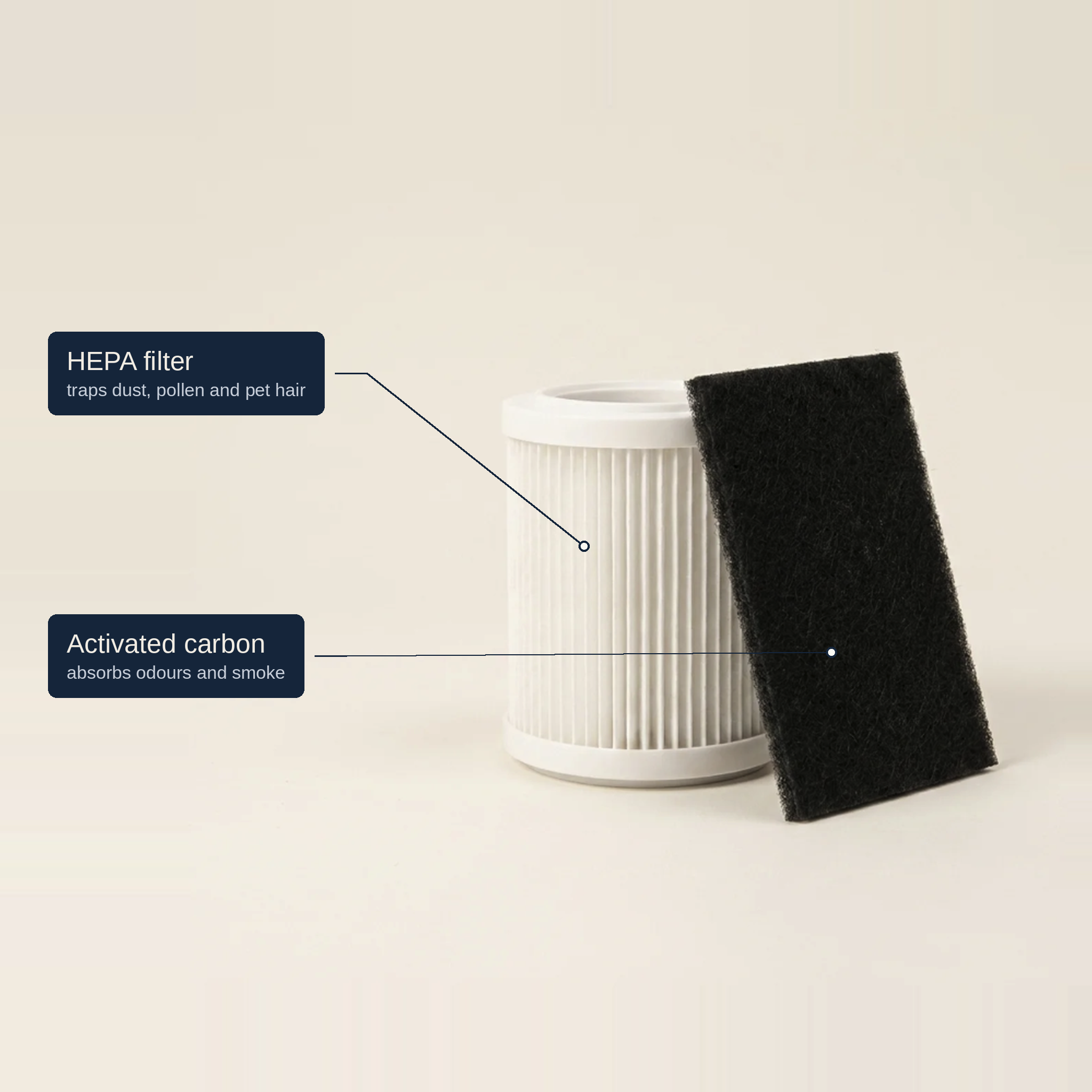 Fairwind Air Purifier Mini